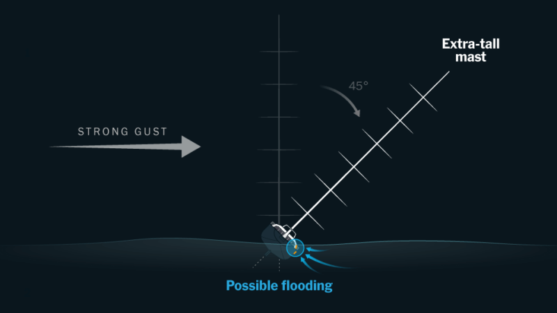 What Sank the Bayesian Superyacht in Italy?