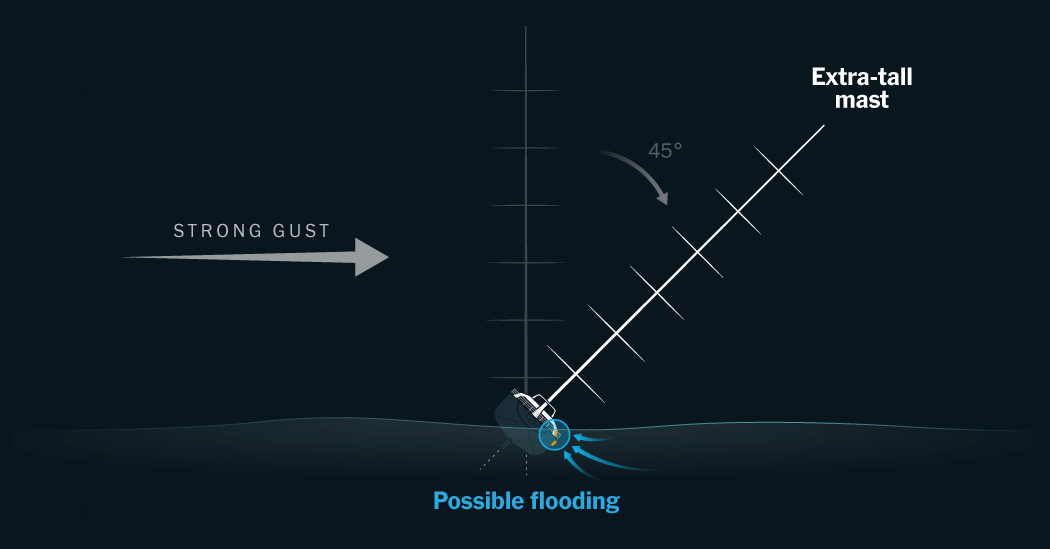 What Sank the Bayesian Superyacht in Italy?