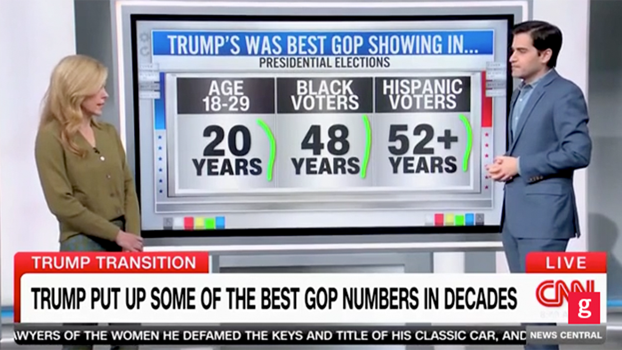 CNN data guru marvels at Trump making biggest electoral gains in over 30 years: Trump ‘breaks history’