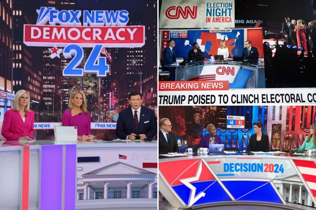 Fox News crushes rivals in ratings race on election night — CNN falls behind MSNBC