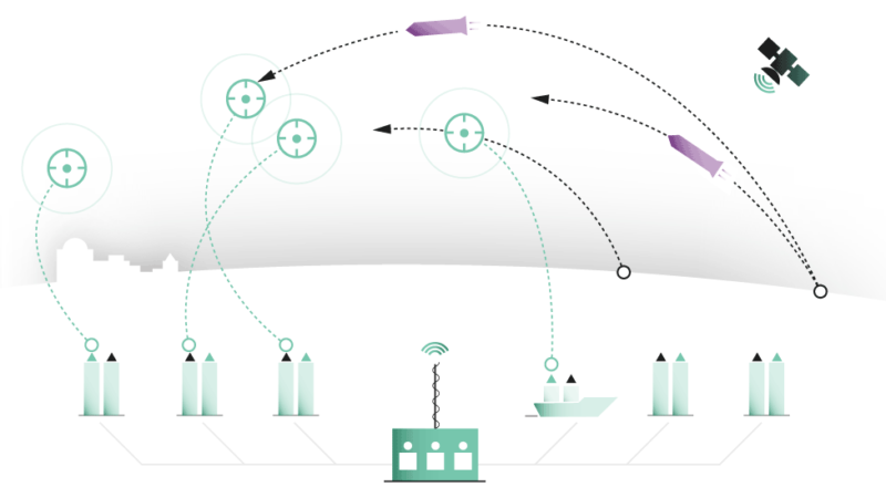 How Missile Defense Works (and Why It Fails)