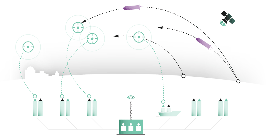 How Missile Defense Works (and Why It Fails)