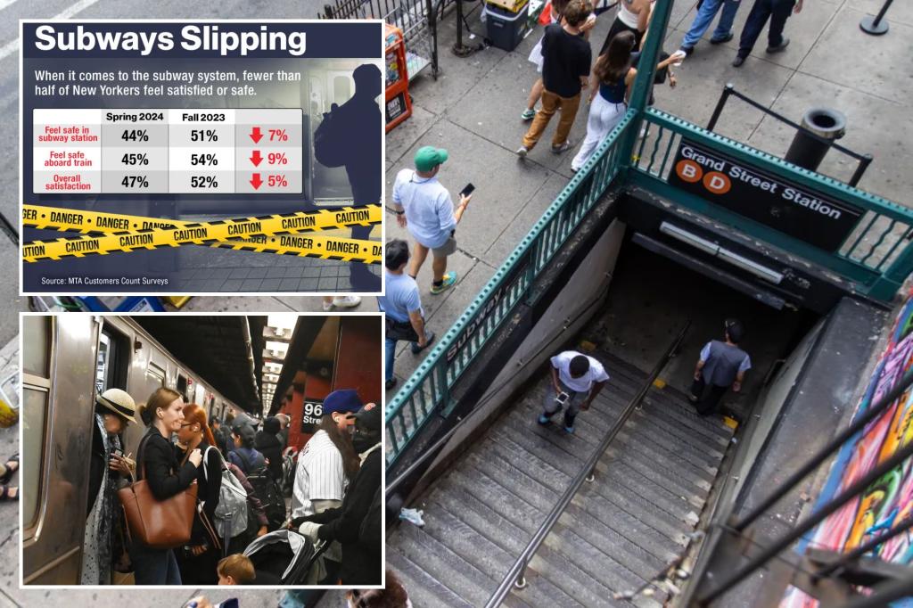 Over half of NYC straphangers feel unsafe, unsatisfied in 2024