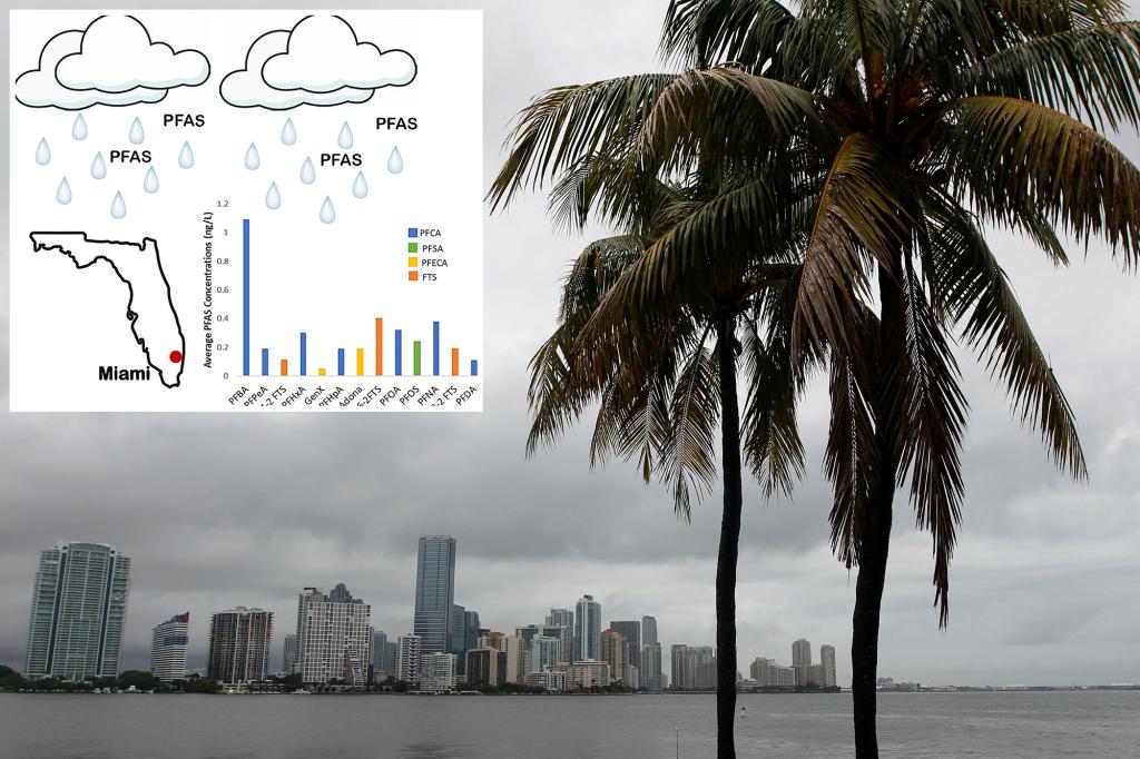 It’s raining ‘forever chemicals’ in Miami — and likely everywhere else, study warns