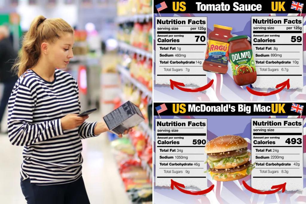 How the nutrition of popular US foods compare to UK versions