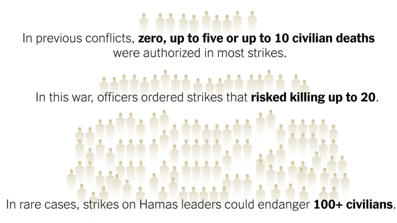 Eight Takeaways: How Israel Weakened Civilian Protections When Bombing Gaza