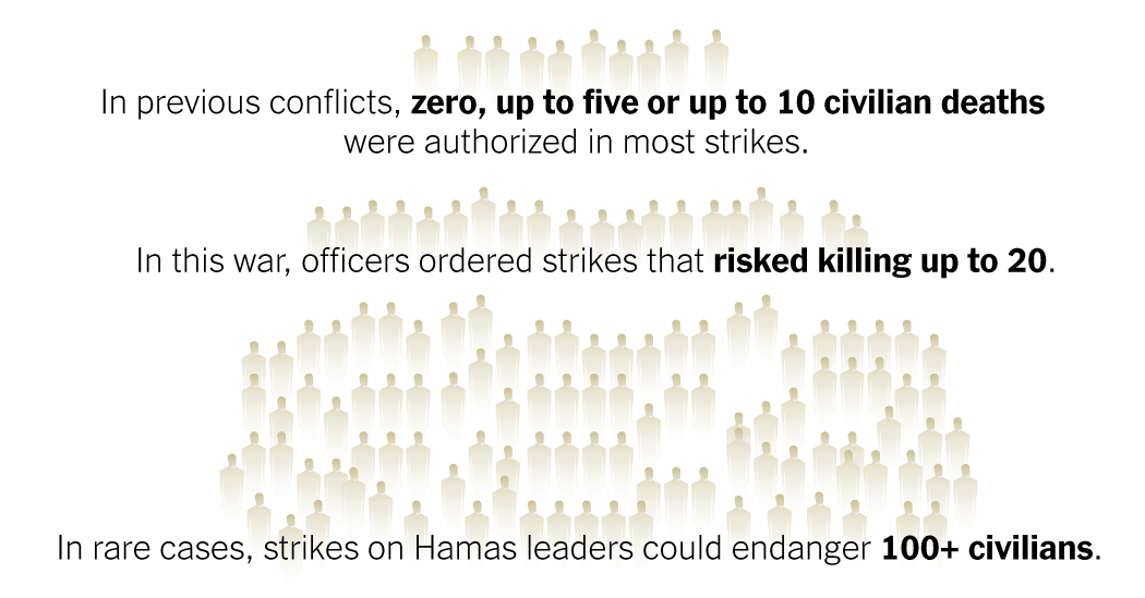 Eight Takeaways: How Israel Weakened Civilian Protections When Bombing Gaza