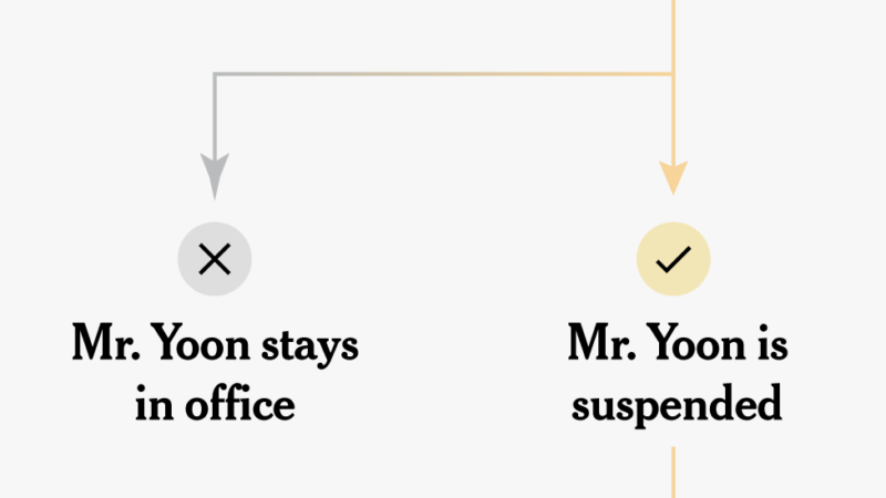 How South Korea’s Impeachment of President Yoon Could Happen