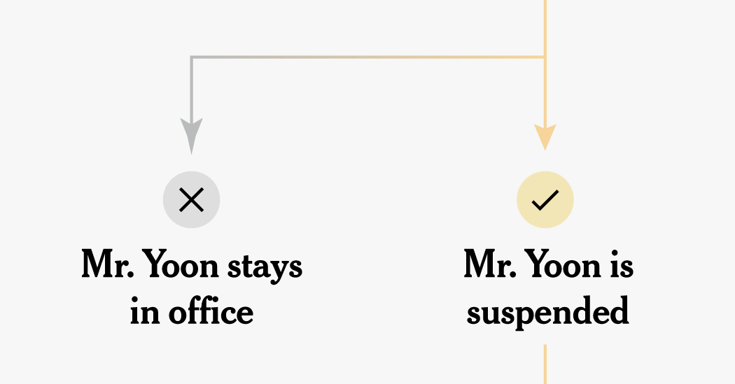 How South Korea’s Impeachment of President Yoon Could Happen