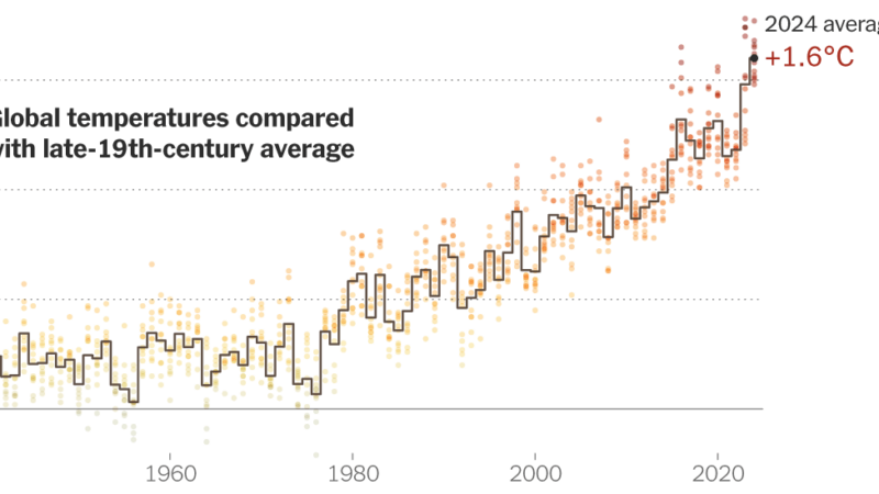 2024’s Record-Breaking Heat Brought the World to a Dangerous Threshold. Now What?