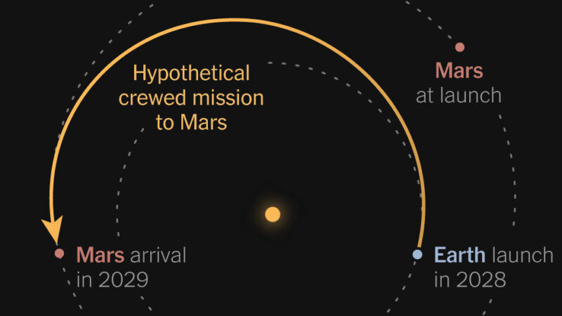 Trump Pledged to Send Astronauts to Mars. Here’s Why That’s Challenging.