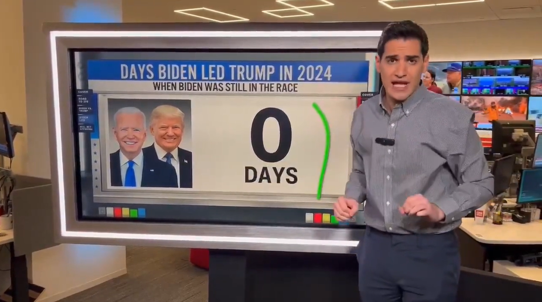 CNN data guru torches Biden’s ‘flat-out bonkers’ claim he would have won re-election