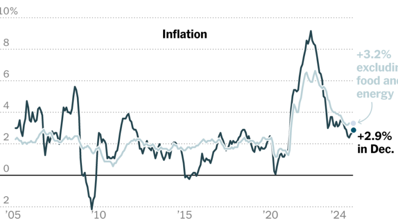 CPI Rose in December, a Sign the Fed’s Inflation Fight Has Stalled