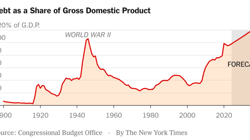 Federal Debt Is Now Worrying Even Progressives