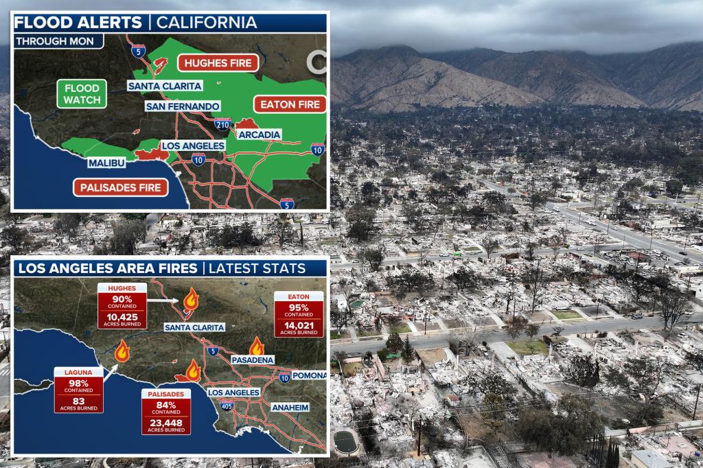 Flood watches posted as rain returns to Southern California in wake of wildfires