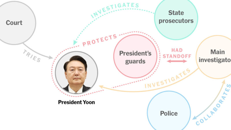 South Korean Officials Are Trying to Arrest President Yoon Sul Yeol: Who’s Involved?