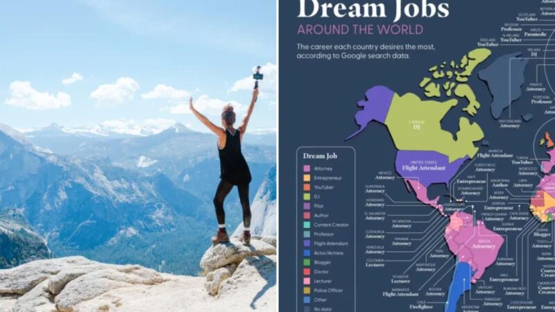 The most popular ‘dream jobs’ around the world revealed