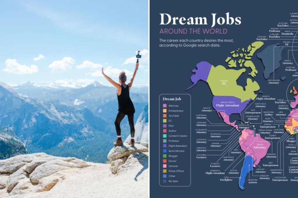 The most popular ‘dream jobs’ around the world revealed