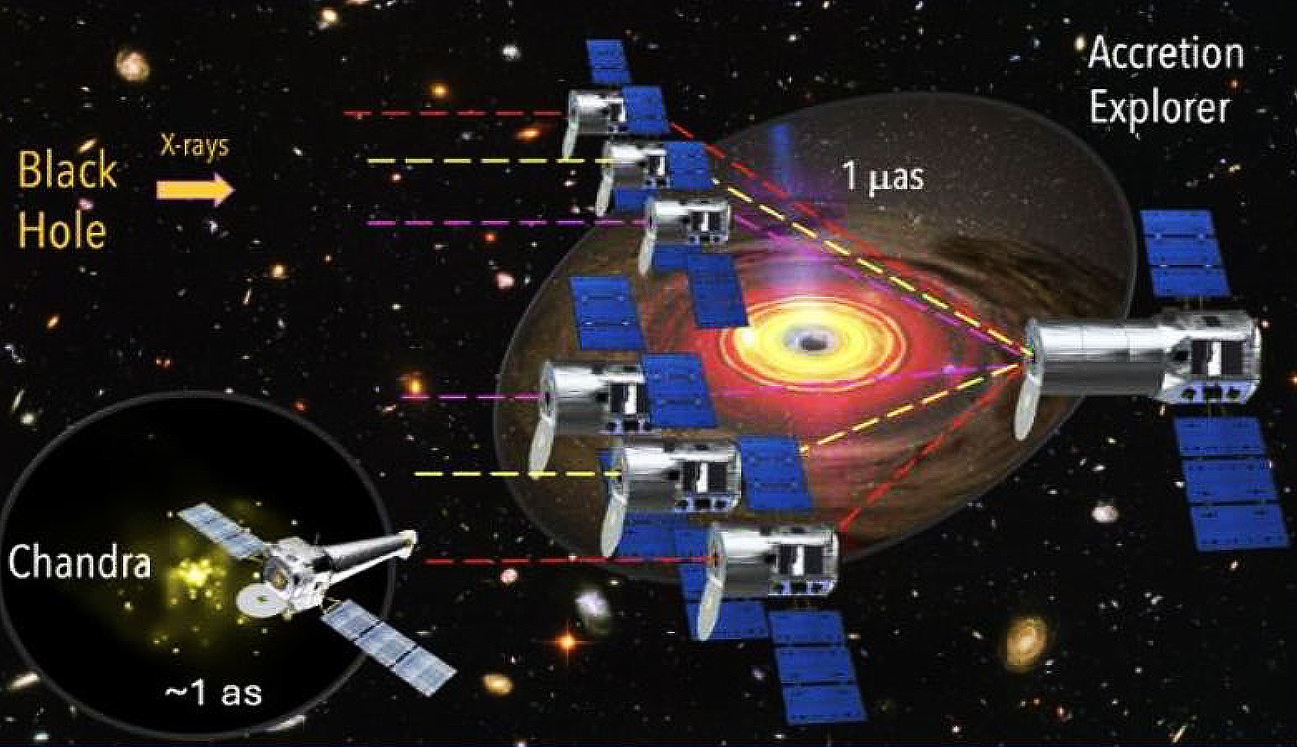 Accretion Explorer Interferometer