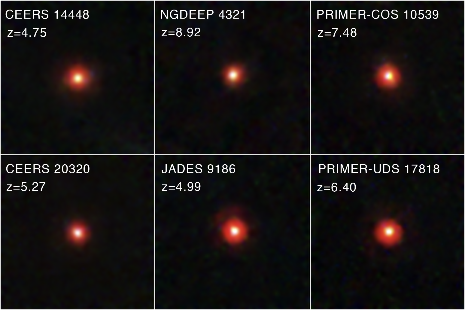 Newfound Galaxy Class May Indicate Early Black Hole Growth, Webb Finds