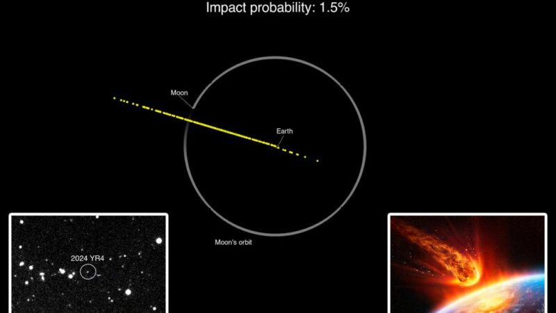 NASA lowers impact risk of ‘city-killer’ asteroid 2024 YR4 — but we’re not out of the woods