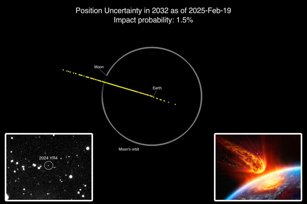 NASA lowers impact risk of ‘city-killer’ asteroid 2024 YR4 — but we’re not out of the woods