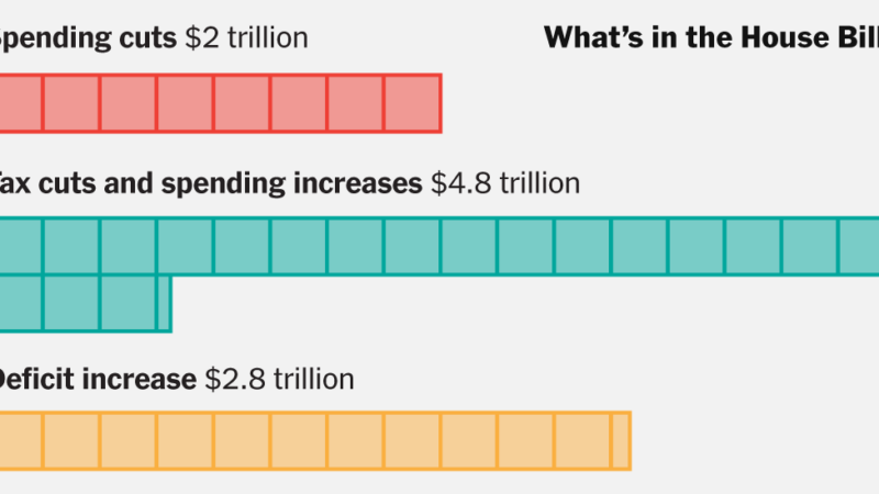 The House Wants to Pass Trump’s Agenda in One Big Bill. Here’s What’s in It.