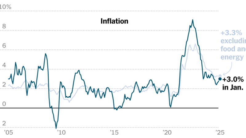 CPI Report: Inflation Rose Unexpectedly in January