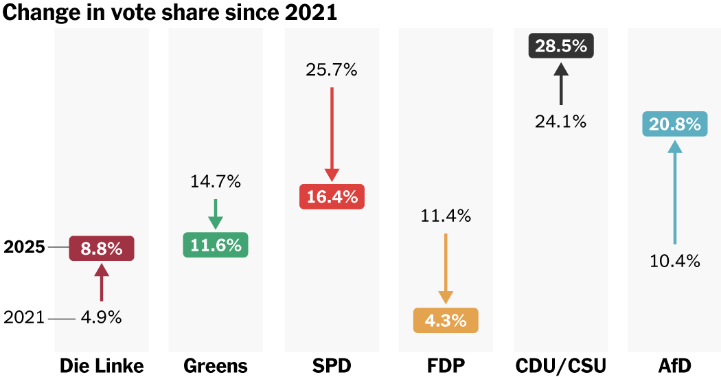 Germany Election Maps: How Conservatives Regained Power