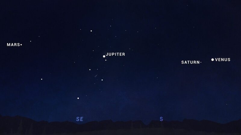 Planetary Alignments and Planet Parades