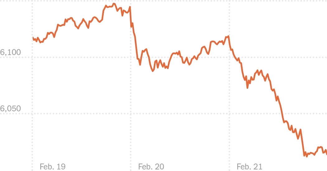 Stock Market Sees Biggest Declines of Trump’s Presidency So Far