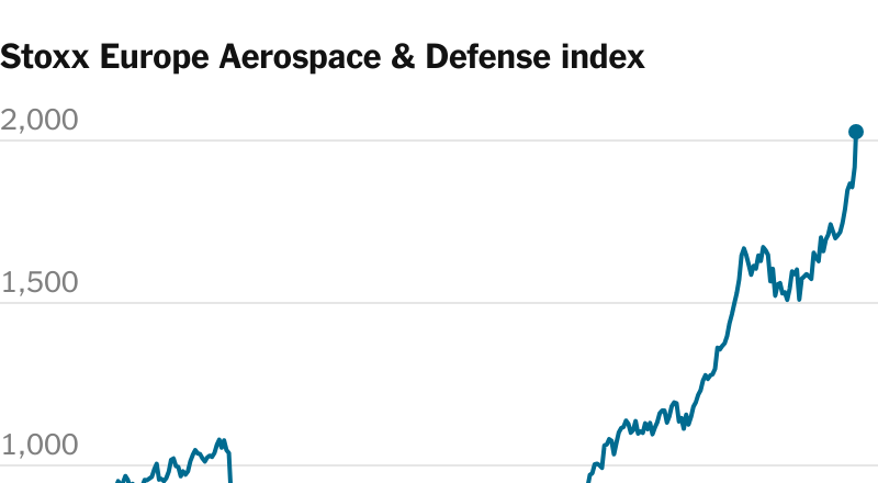 Trump’s Rift With Europe Adds Fuel to a Rally in Defense Stocks