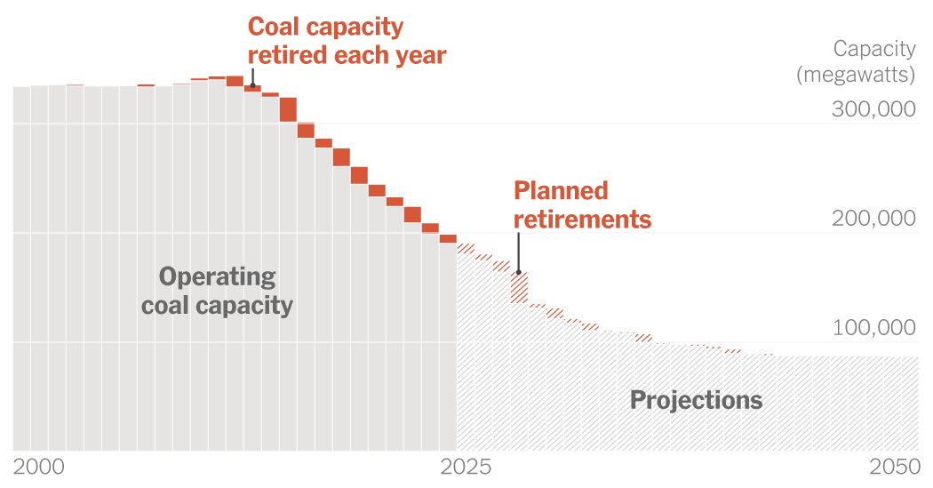 Which Coal Units Are Retiring, and Which Plants Will Continue Operating